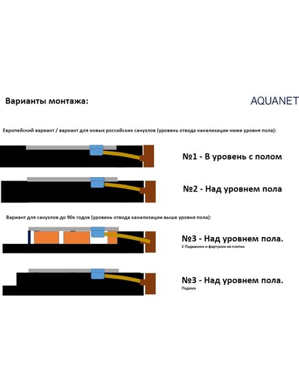 Купить Душевой поддон Aquanet Delight 160x90 (256311) по цене 40416 руб., в Санкт-Петебруге в интернет магазине 100-Систем, а также дургие товары AQUANET из раздела Прямоугольные и Душевые поддоны