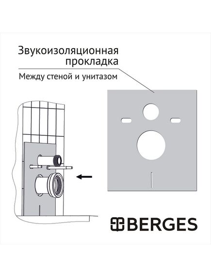 Купить Комплект BERGES: инсталляция ATOM Line кнопка хром глянец, унитаз подвесной Gamma с сиденьем полипропилен с микролифтом (43312) по цене 18990 руб., в Санкт-Петебруге в интернет магазине 100-Систем, а также дургие товары BERGES из раздела Готовые решения и Инсталляции