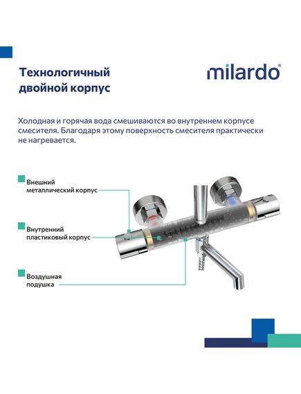 Купить Смеситель термостатический для ванны со стойкой и тропической лейкой, глянцевый хром, Ideal Spa, Milardo, ILSSBTHM06 (ilssbthm06) по цене 19990 руб., в Санкт-Петебруге в интернет магазине 100-Систем, а также дургие товары MILARDO из раздела Душевые стойки и Душевые стойки, системы, панели, гарнитуры