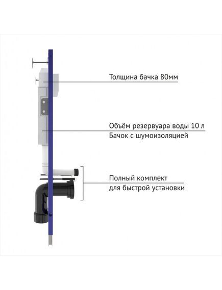 Купить Комплект BERGES: инсталляция NOVUM кнопка O1 белая, унитаз VITA Rimless 49 см, сиденье дюропласт микролифт, быстросъём  (043379) по цене 29990 руб., в Санкт-Петебруге в интернет магазине 100-Систем, а также дургие товары BERGES из раздела Готовые решения и Инсталляции