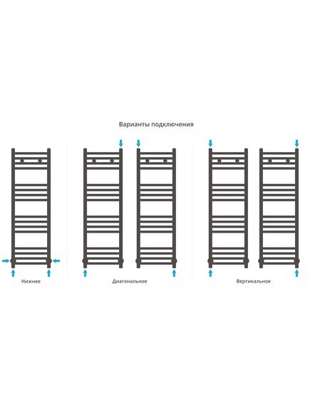 Купить Полотенцесушитель водяной Сунержа Модус 1000х300 (022-0250-1030) по цене 71300 руб., в Санкт-Петебруге в интернет магазине 100-Систем, а также дургие товары Сунержа из раздела Водяные полотенцесушители и Полотенцесушители