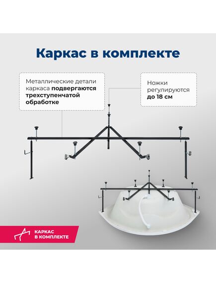 Купить Акриловая ванна Aquanet Malta New 150x150 (с каркасом) (205410) по цене 48530 руб., в Санкт-Петебруге в интернет магазине 100-Систем, а также дургие товары AQUANET из раздела Акриловые ванны и Ванны