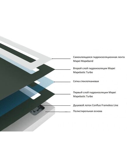 Купить Душевой поддон под плитку Confluo Board UNI 900 со встроенный лотком Frameless Line Black Glass 550 (40007821bg) по цене 52200 руб., в Санкт-Петебруге в интернет магазине 100-Систем, а также дургие товары Pestan из раздела Квадратные и Душевые поддоны