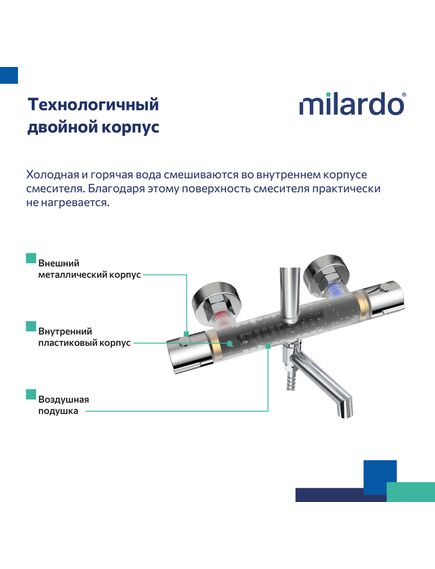 Купить Смеситель термостатический для ванны со стойкой и тропической лейкой, глянцевый хром, Ideal Spa, Milardo, ILSSBTHM06 (ilssbthm06) по цене 20990 руб., в Санкт-Петебруге в интернет магазине 100-Систем, а также дургие товары MILARDO из раздела Душевые стойки и Душевые стойки, системы, панели, гарнитуры