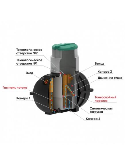 Купить Септик "Rostok" Мини  (611.0000.899.0) по цене 43900 руб., в Санкт-Петебруге в интернет магазине 100-Систем, а также дургие товары ROSTOK из раздела Септики и Септики, жироуловители
