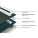 Купить Душевой поддон под плитку Confluo Board UNI 900 со встроенный лотком Frameless Line Black Glass 550 (40007821bg) по цене 52200 руб., в Санкт-Петебруге в интернет магазине 100-Систем, а также дургие товары Pestan из раздела Квадратные и Душевые поддоны